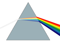 what is prism split notation